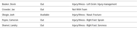 Suns Injury Report And Available Players On Thursday.
